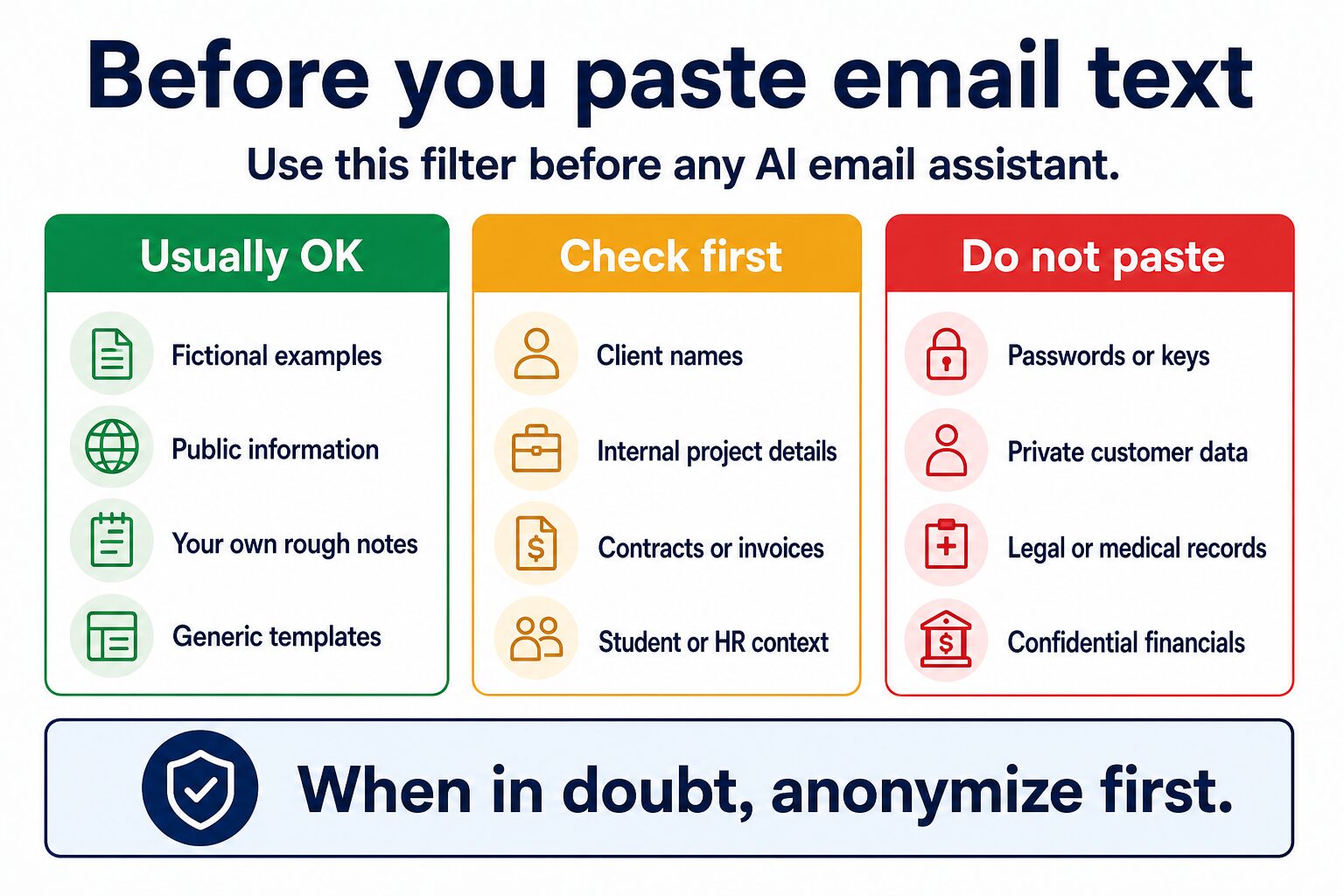 Privacy checklist for deciding what email text is safe, needs review, or should not be pasted into an AI tool.