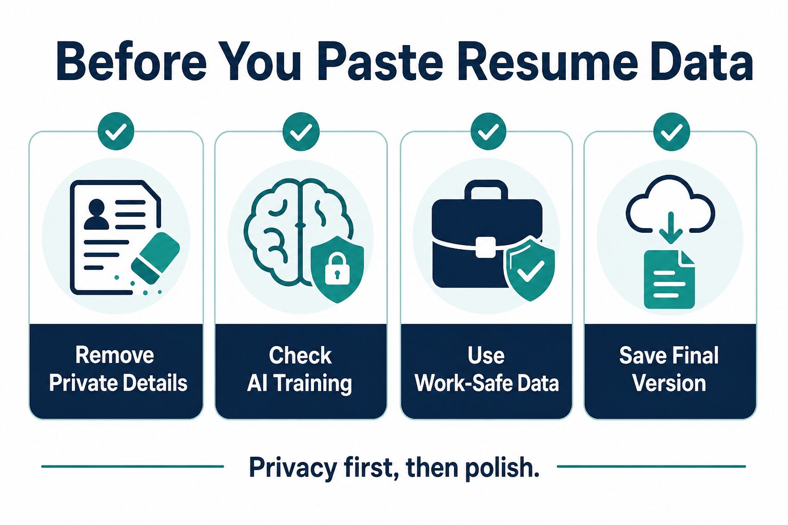 Privacy checklist diagram for removing private details checking AI training using work-safe data and saving the final cover letter version