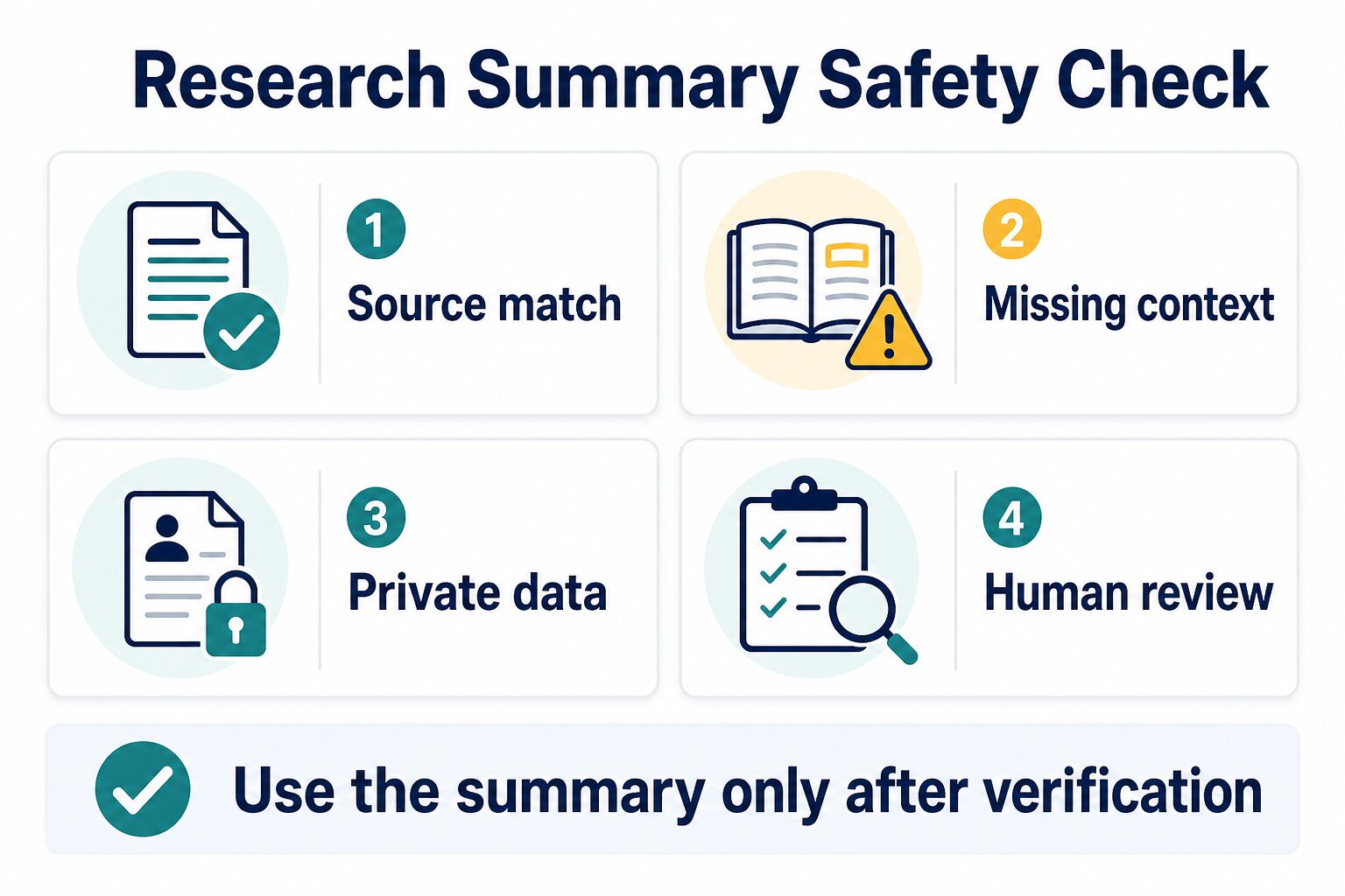 Research summary safety checklist for source match missing context private data and human review