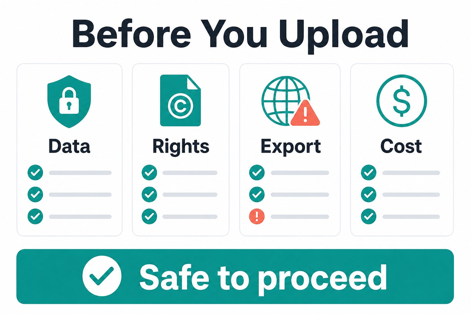 Checklist for checking data rights export and cost before uploading video to an AI editing tool
