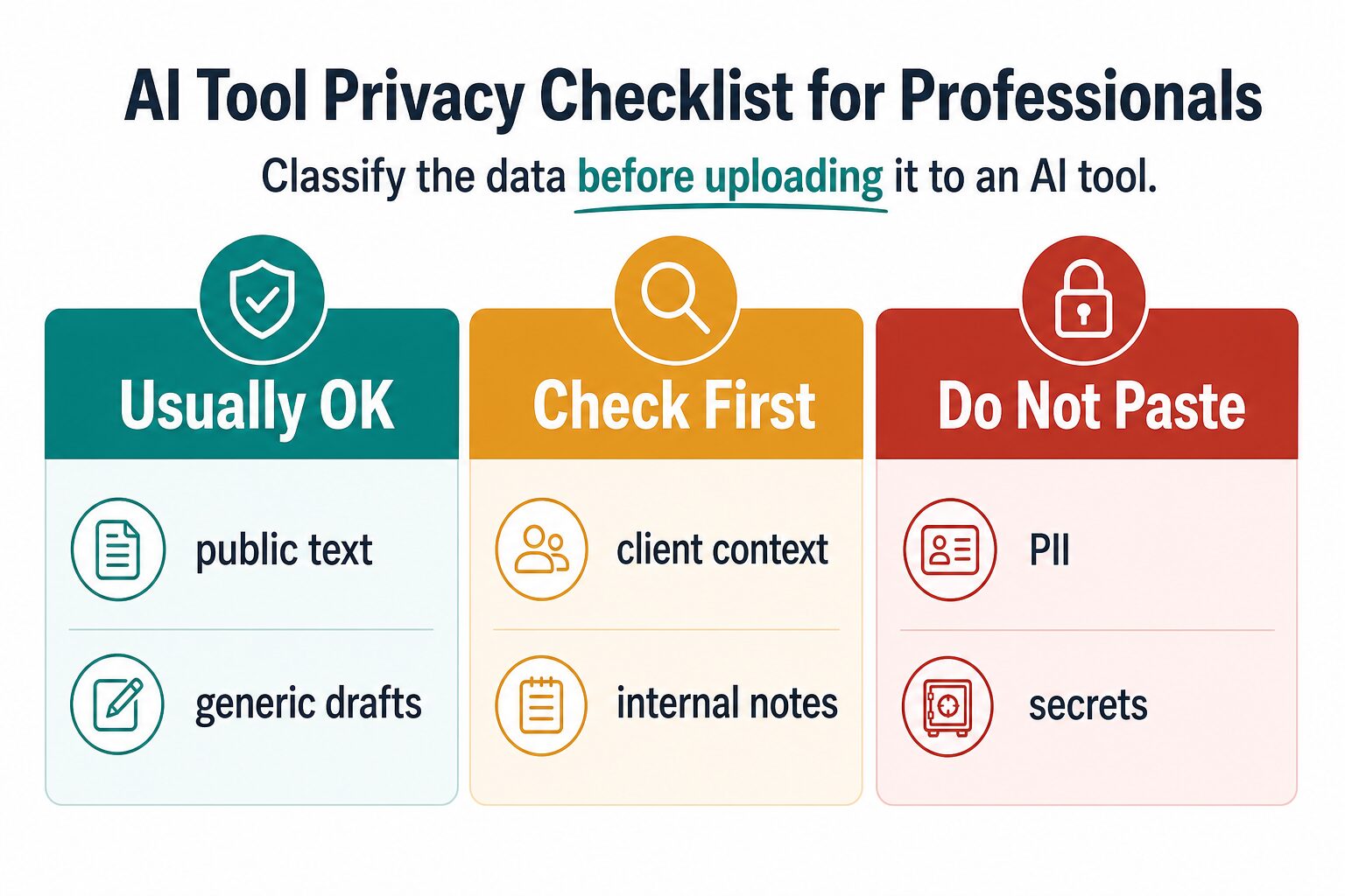 Data classification matrix showing usually OK, check first, and do not paste categories for AI tool use