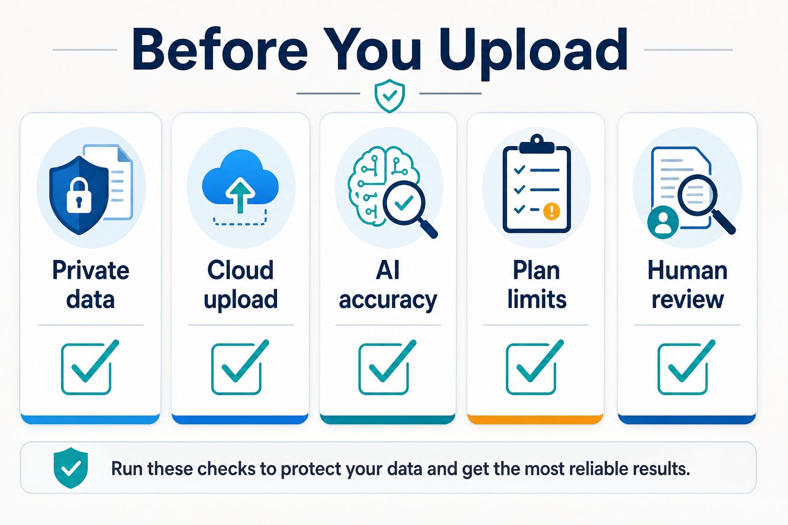 Checklist for private data cloud upload AI accuracy plan limits and human review before uploading PDFs