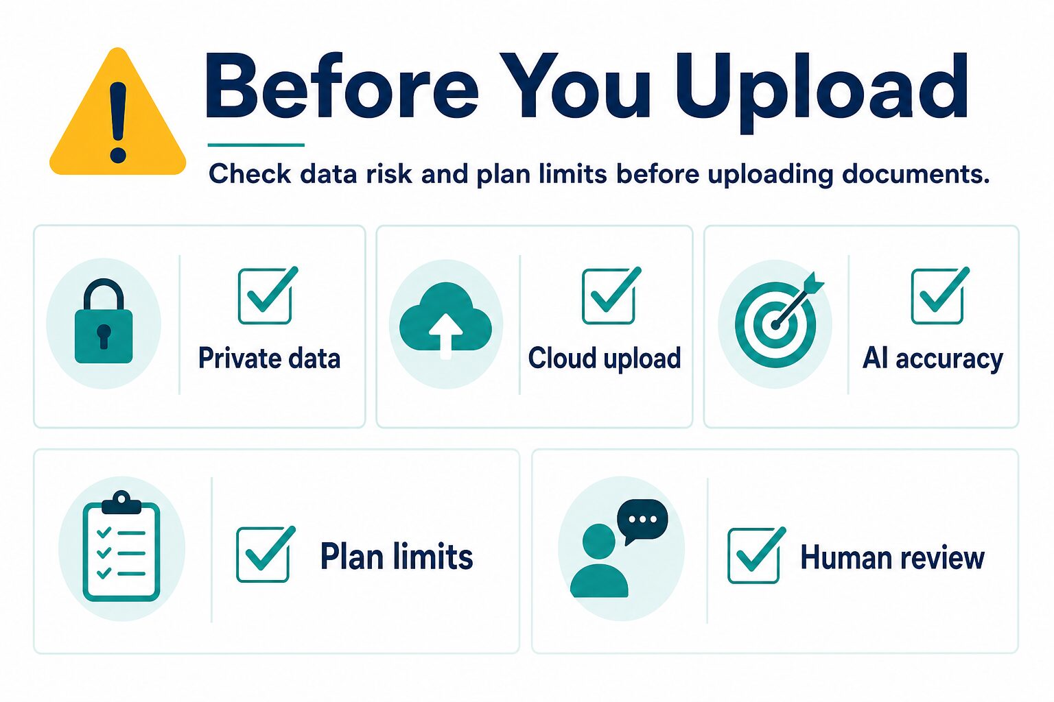 Checklist for private data cloud upload AI accuracy plan limits and human review before uploading PDFs