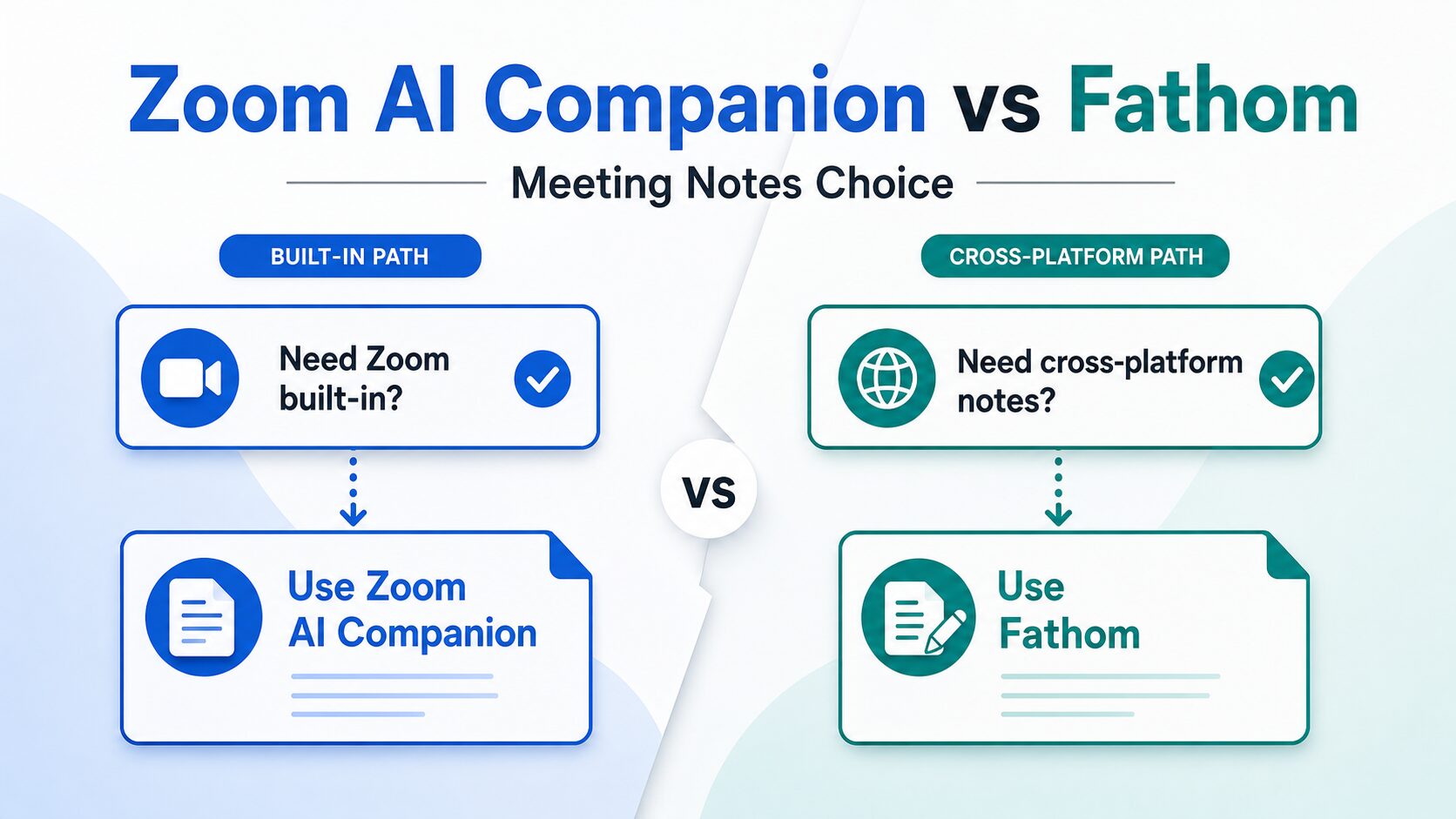 Editorial thumbnail comparing Zoom AI Companion and Fathom for meeting notes