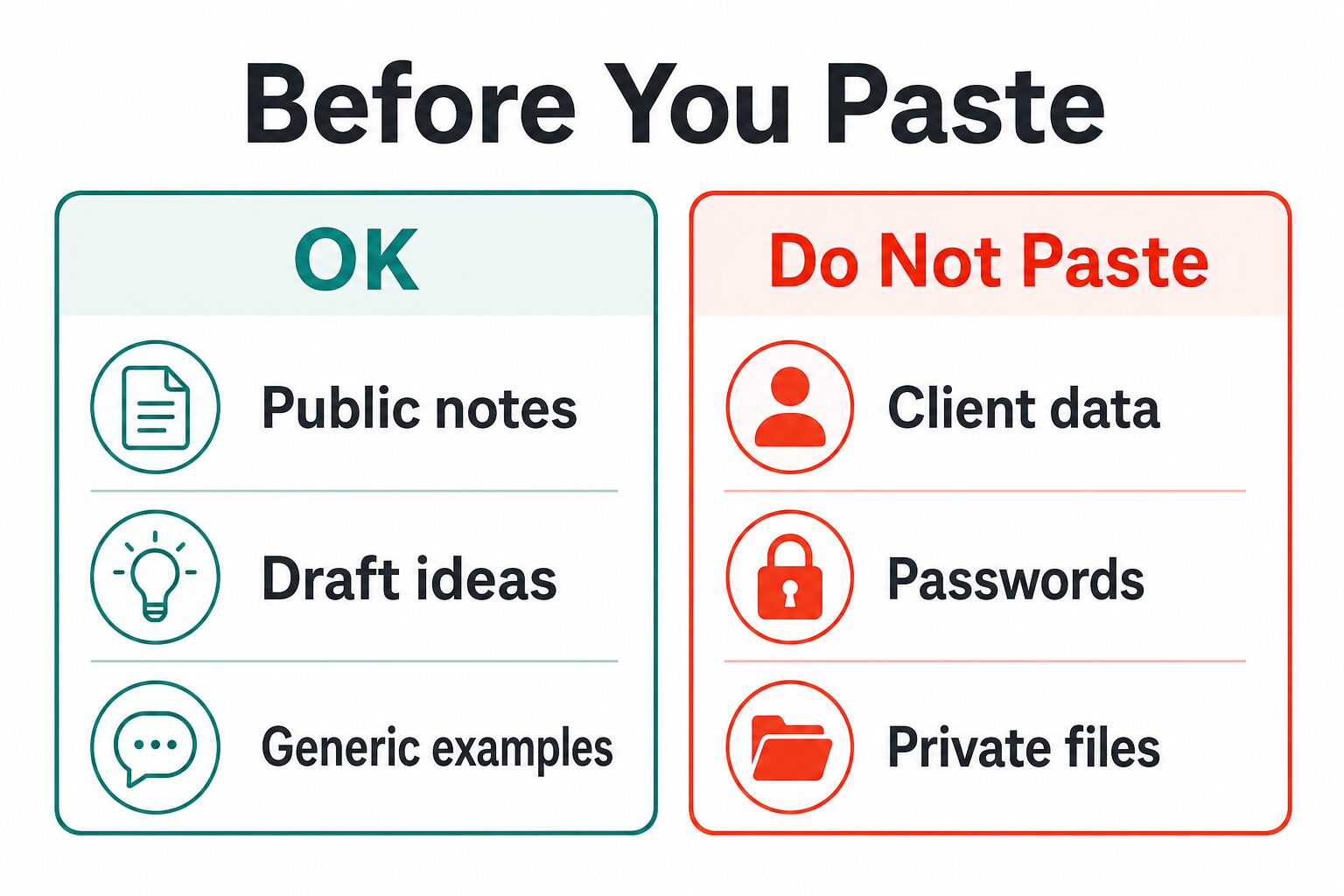 Checklist diagram showing what is safe and unsafe to paste into free AI writing tools