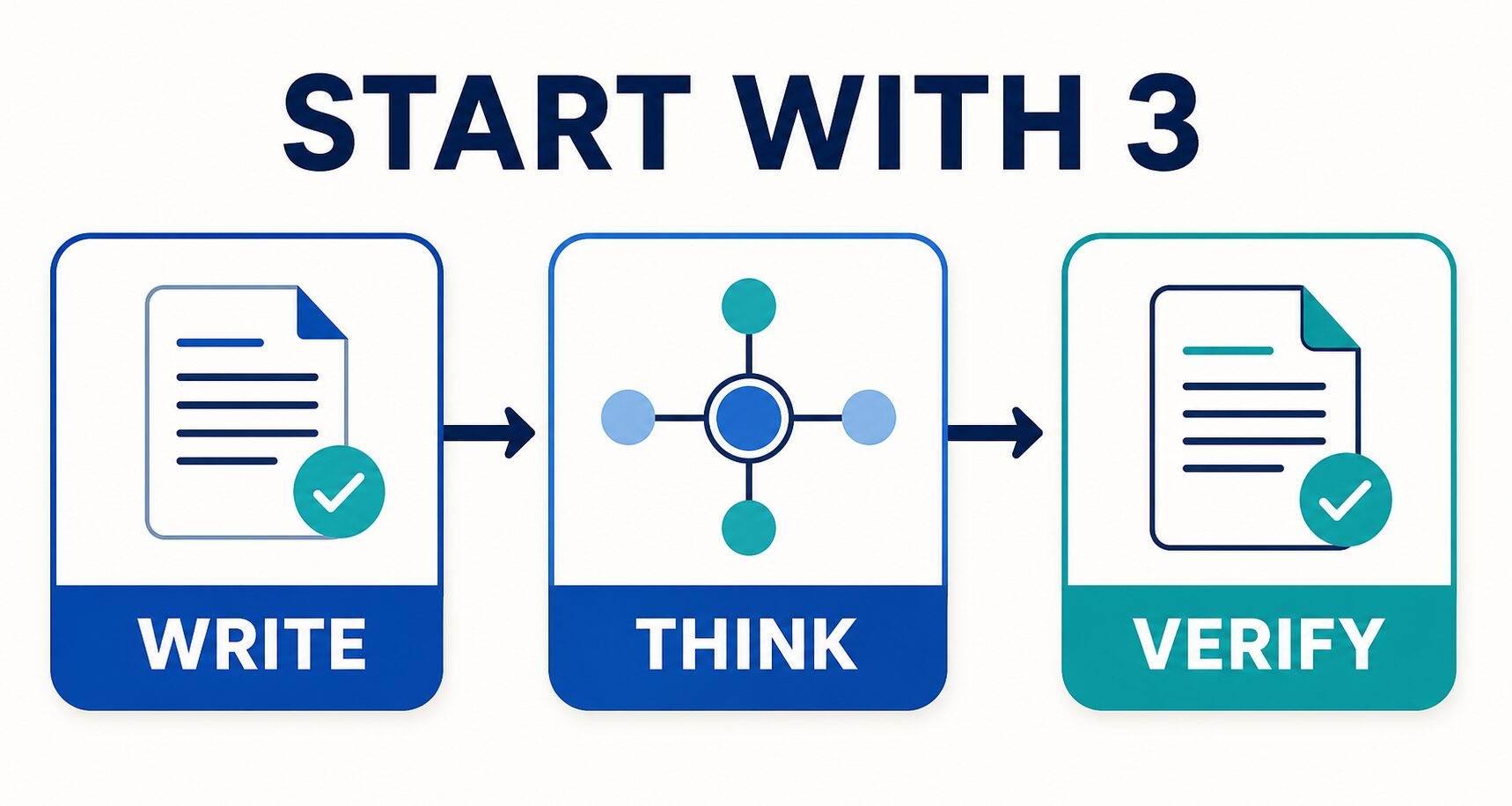 Three-step AI tool stack for English work: write, think, and verify