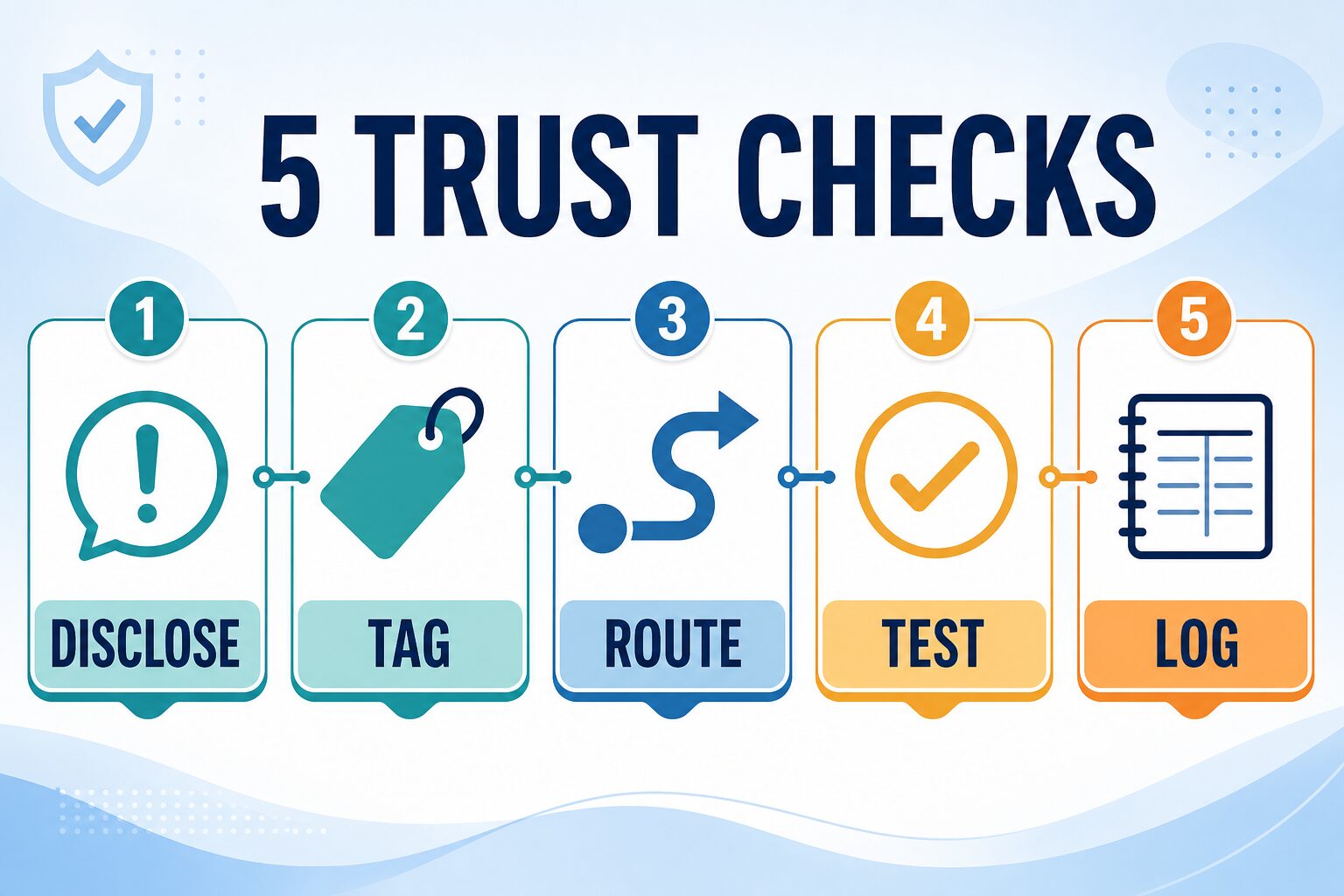 Five trust checks for affiliate links: disclose, tag, route, test, and log